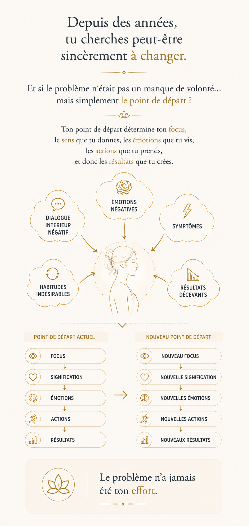 Depuis des années, tu cherches peut-être sincèrement à changer. Et si le problème n'était pas un manque de volonté, mais simplement le point de départ ?